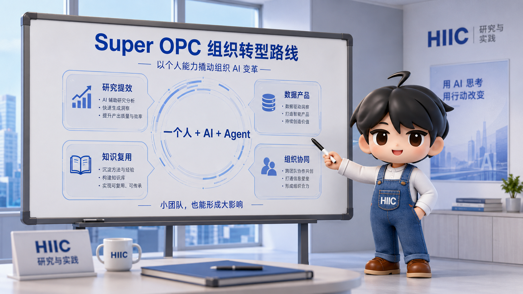 Super OPC 组织能力沉淀